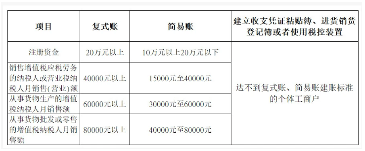 个体户报税时间 2021年个体户报税时间