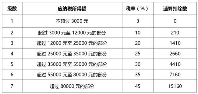 个体户报税时间 2021年个体户报税时间