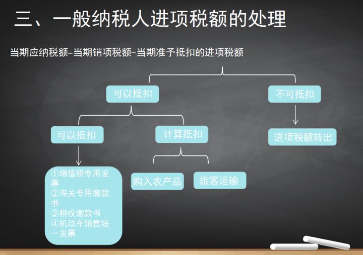 报税流程图 报税网上申报流程图