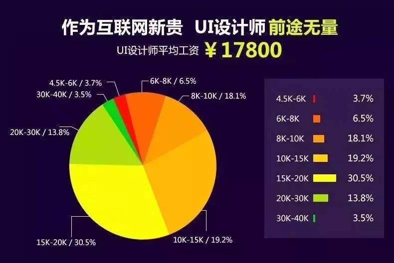 高级ui设计工程师招聘 高级ui设计工程师招聘要求