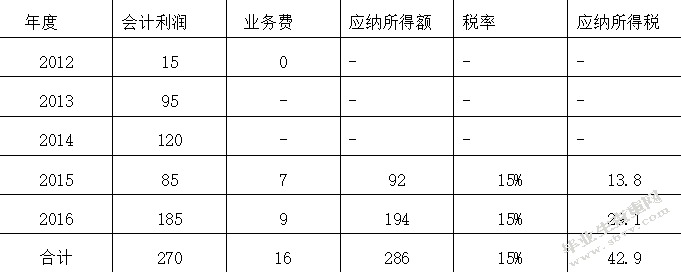 广西房地产税筹优化机构 广西房地产税筹优化机构有哪些