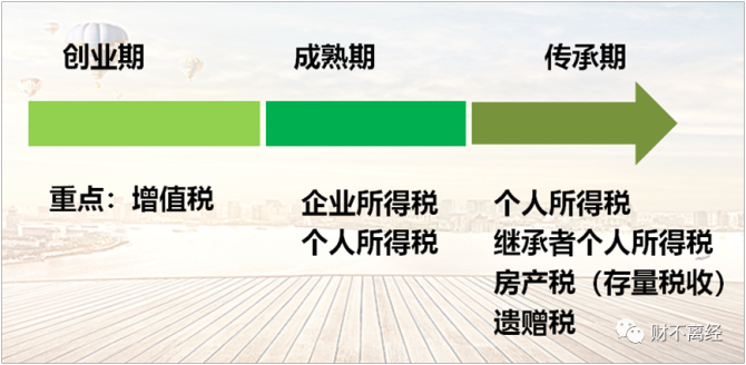 广西房地产税筹优化机构 广西房地产税筹优化机构有哪些