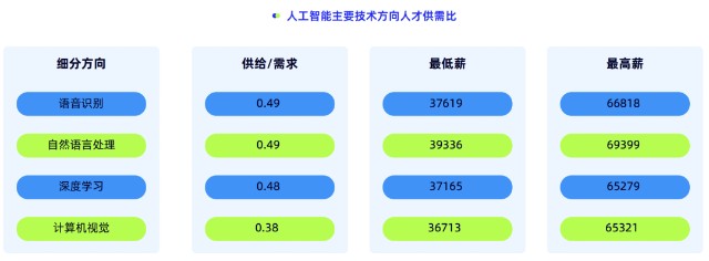 ai算法工程师 AI算法工程师是什么专业