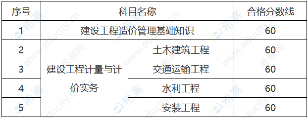 造价工程师合格线 2017年造价工程师合格分数线