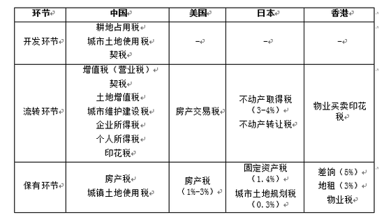 房地产税该怎么征 房地产税怎么征收,几套房开始