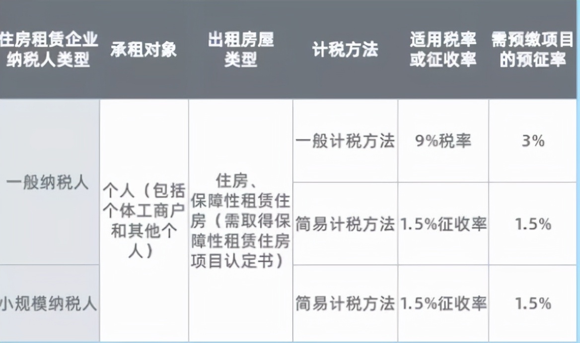 房地产税该怎么征 房地产税怎么征收,几套房开始