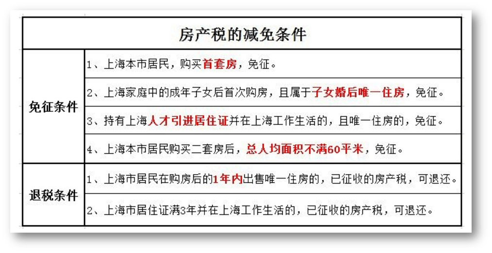 为什么中国征收房地产税 中国应不应该实行房地产税