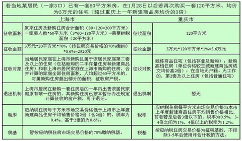 房地产税点查询 房产证交易税 查询