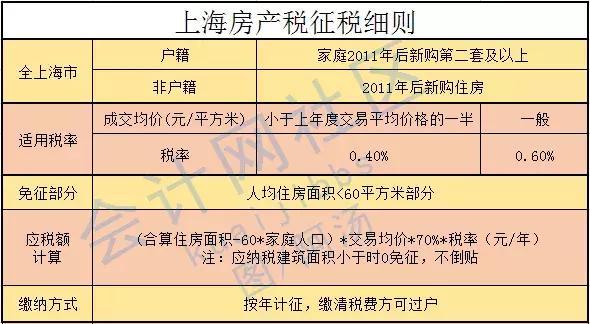 房地产税征收2018 2018房地产税收多少