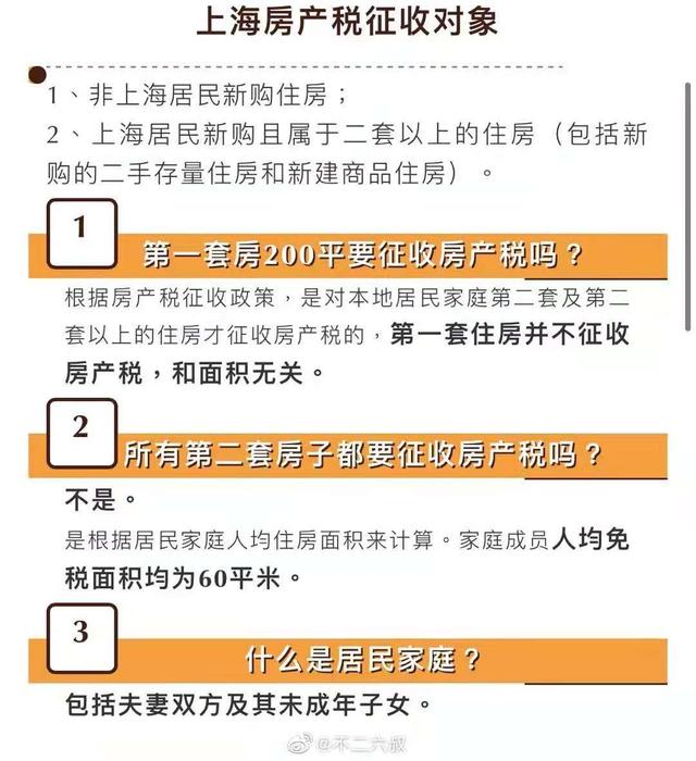 上海房地产税吧 上海 房地产 税