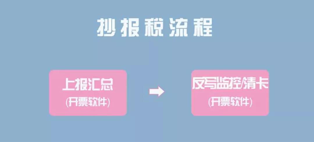 小规模怎么报税步骤 小规模怎么报税,需要报什么税?