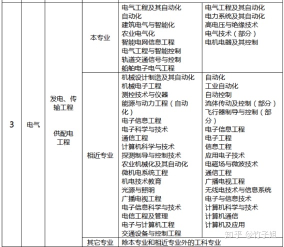 注册电气工程师有多难 注册电气工程师有多难考