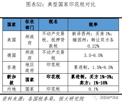 德国房地产税房价 德国的房地产市场价格