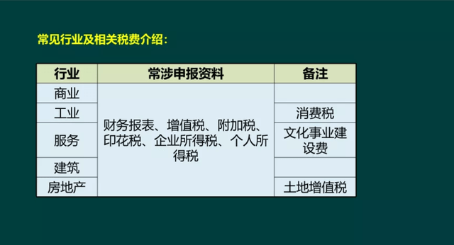 企业报税零申报怎么办 网上企业报税零申报怎么办