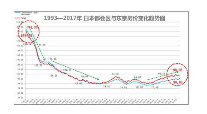 日本的房地产税高吗 日本的房地产税高吗现在