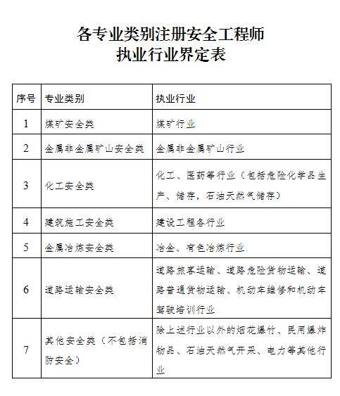 注册安全工程师难度 注册安全工程师难度加大