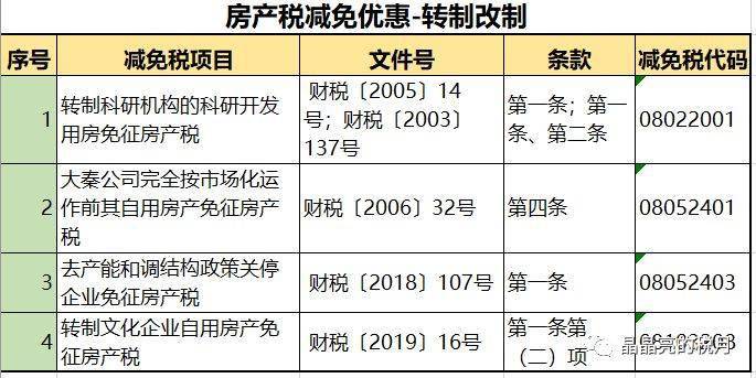 征收房地产税和土地出租 征收房地产税和土地出租税一样吗