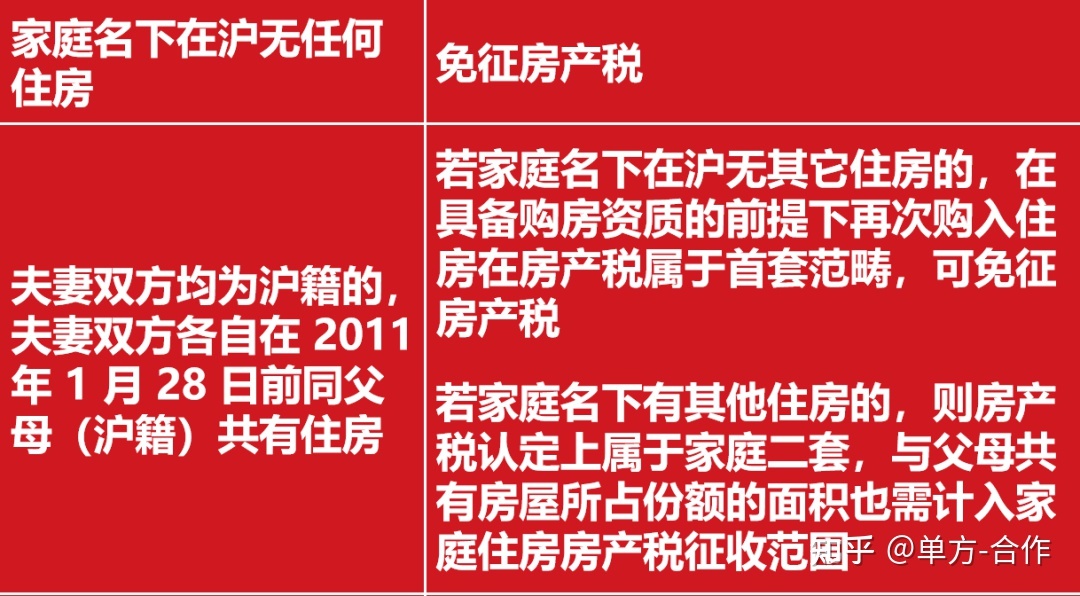 统计局推进房地产税 统计局推进房地产税改革