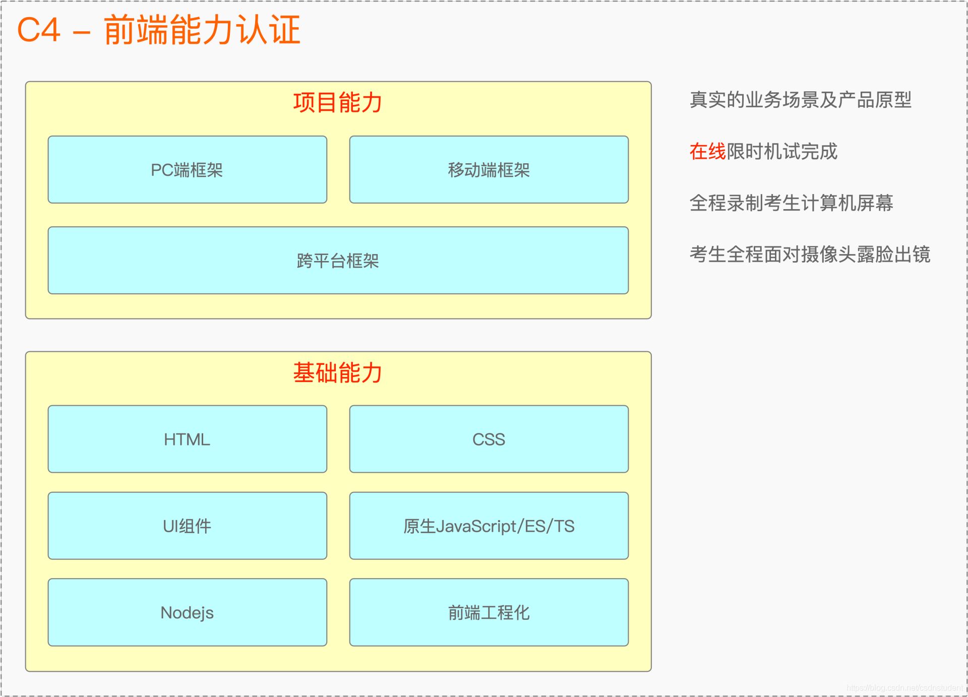 前端工程师学习 资深前端开发工程师技能