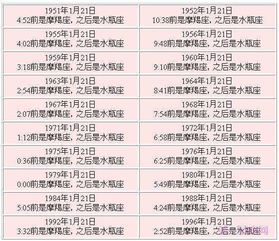 农历1月21日是什么星座 1976年农历1月21日是什么星座