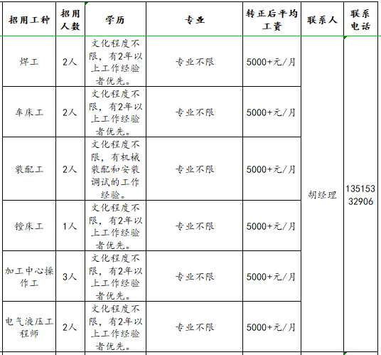 成套电气工程师招聘 成套电气工程师兼职招聘