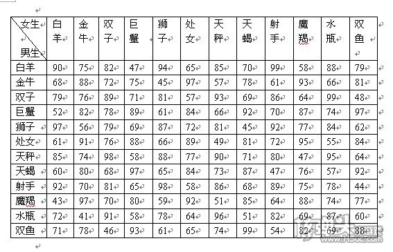 星座月份图片 1～12星座月份表图片