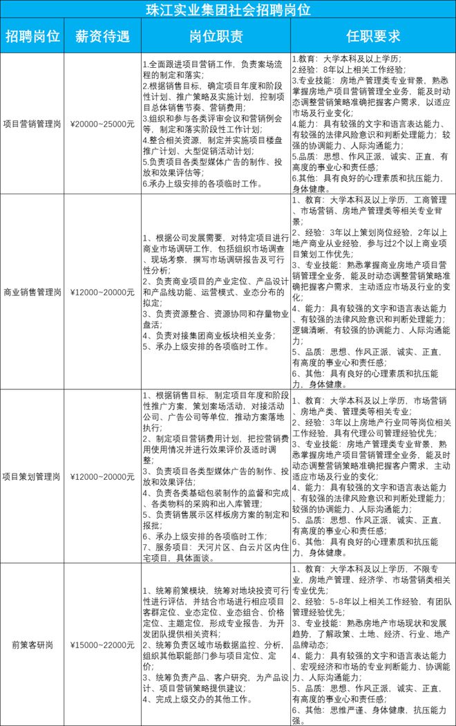 高级PB研发工程师招聘 高级pb研发工程师招聘要求