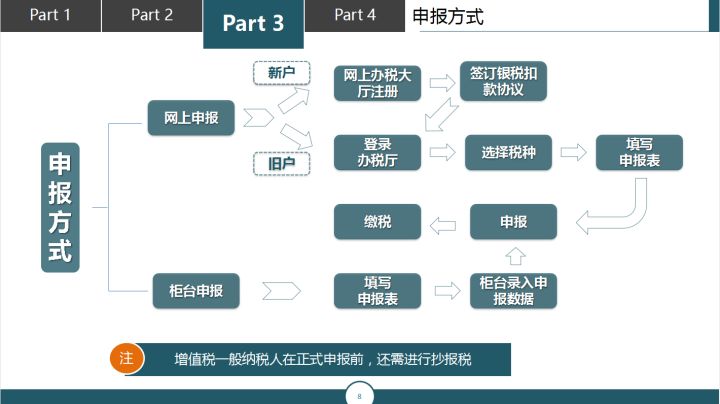 小规模报税网址 小规模报税网址是什么