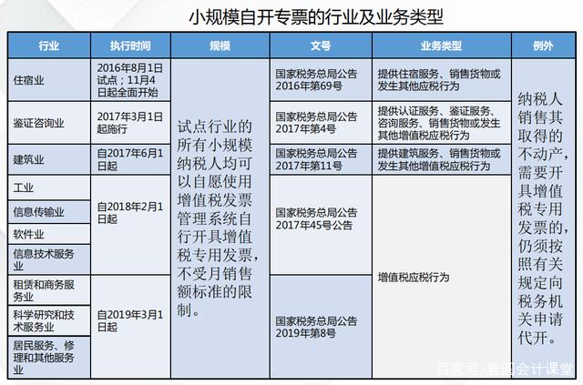 小规模报税网址 小规模报税网址是什么