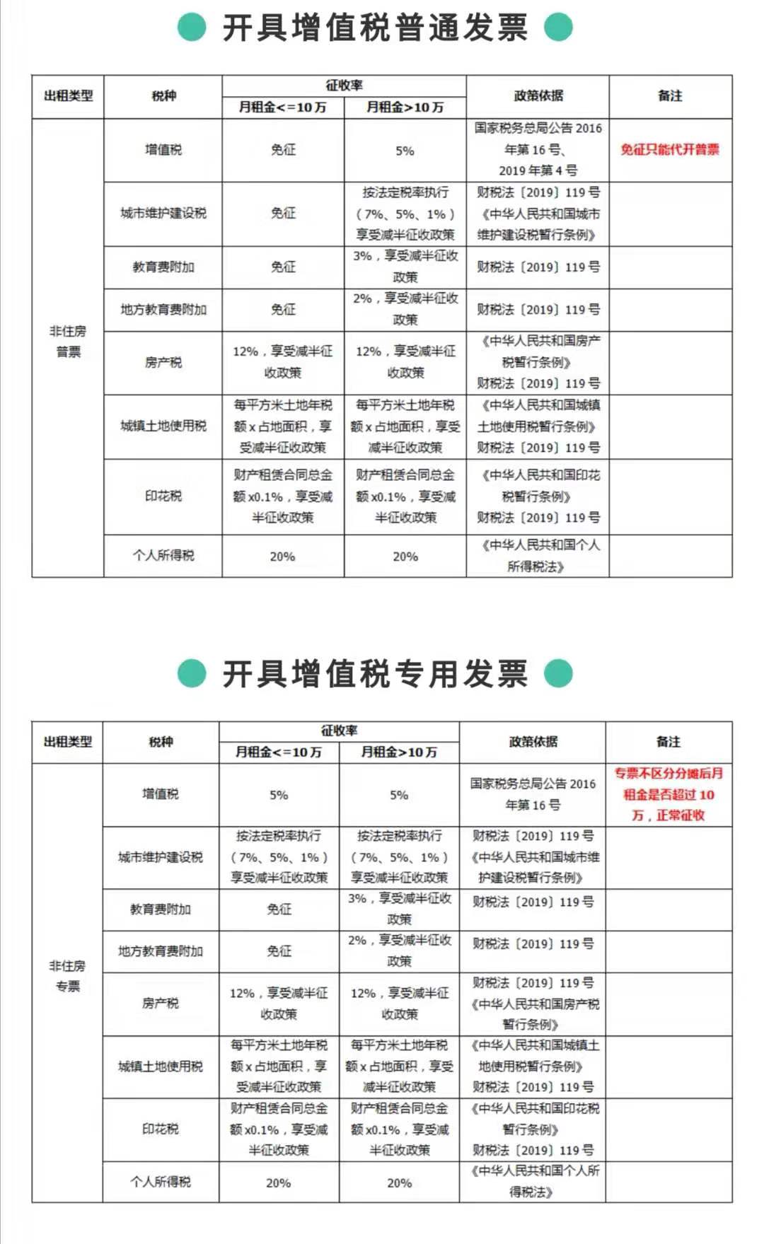 租赁房地产税怎么算 企业房产租赁税如何计算