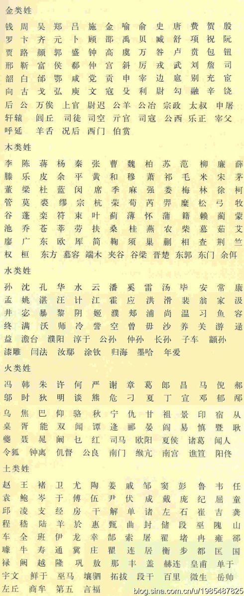 属羊缺金男孩名字大全 属羊缺金男孩名字大全两个字