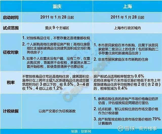 商业房产怎样收房地产税 商业房产怎样收房地产税费