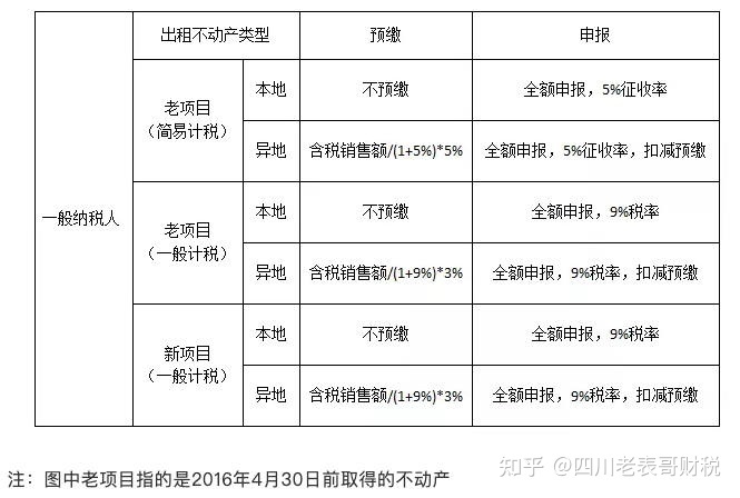 房地产税租赁价格 房地产公司租赁费的税率是多少