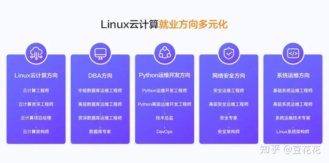 linux系统运维工程师 linux系统运维指南pdf