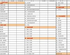 零报税的报表怎么做 财务零申报报表怎么做