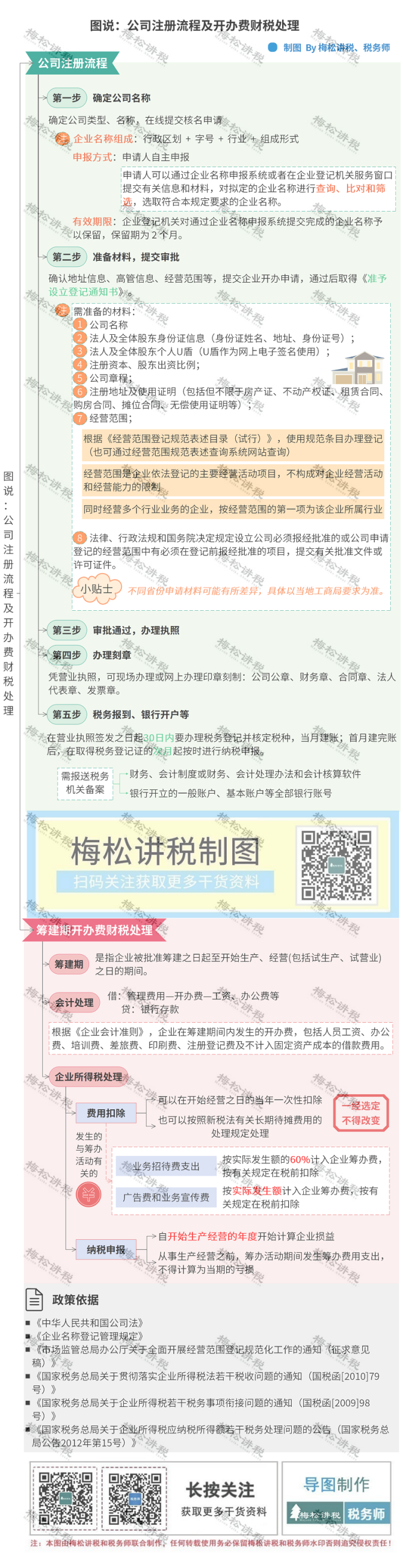 个体户报税网站 个体户税务局报税