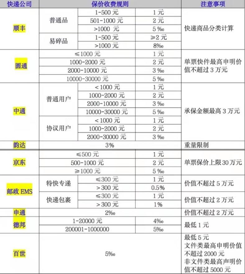 上海开公司需要多少钱 在上海注册公司需要多少钱