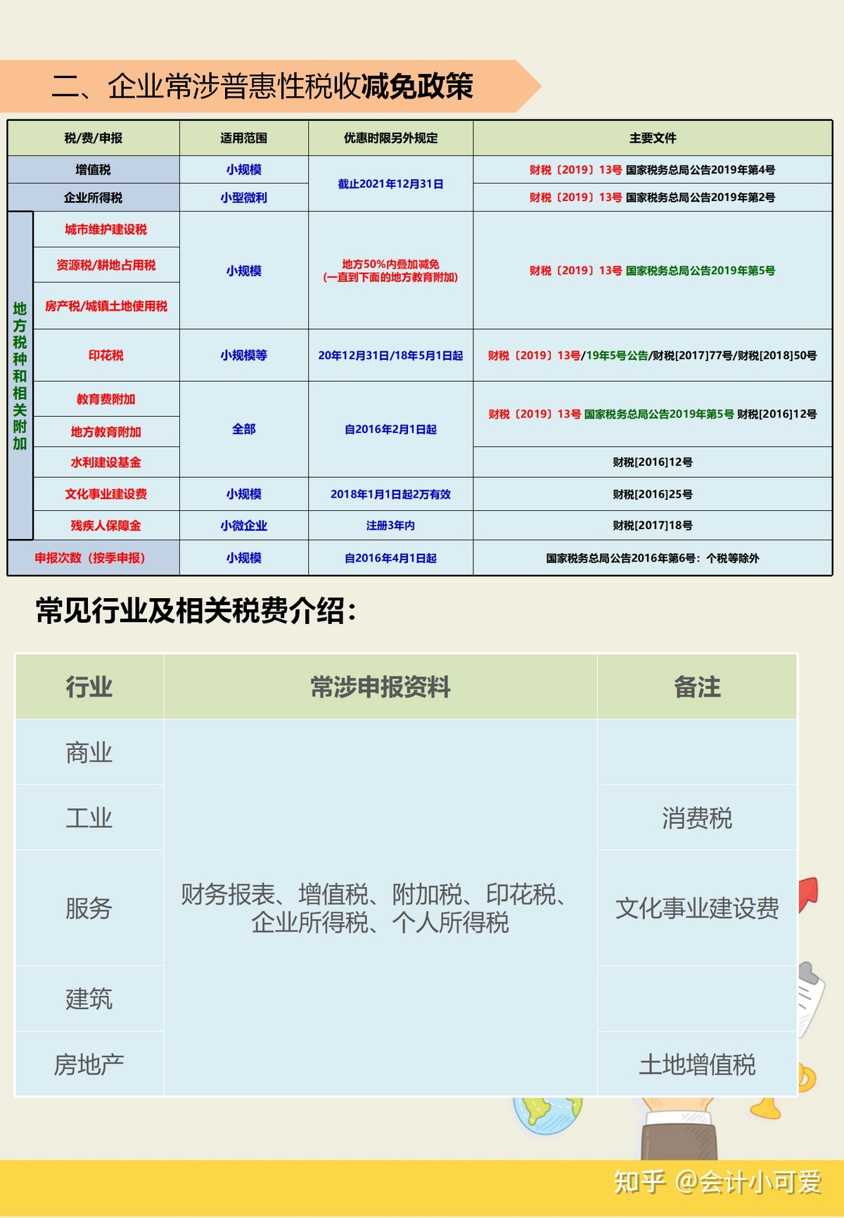 报税需要什么 报税需要什么发票