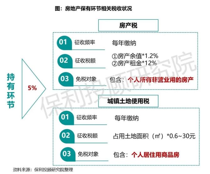 深度研读房地产税 关于房地产税改革的思考