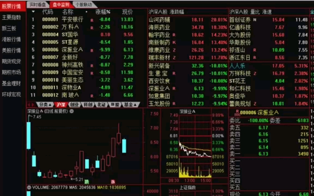 房地产税龙头股 房地产企业龙头股