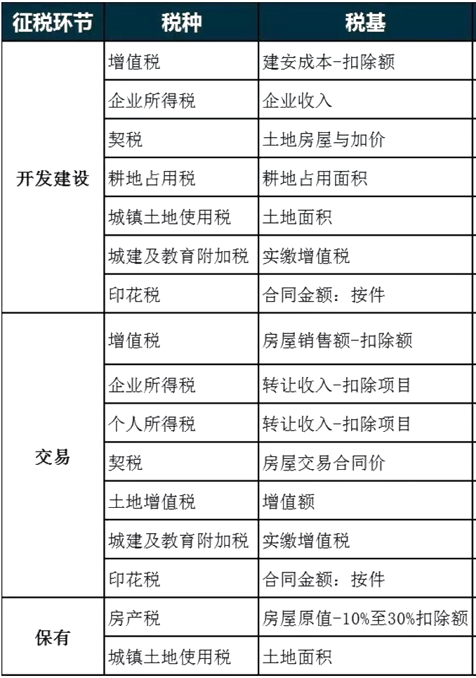 广东税务怎样交房地产税 广东税务怎样交房地产税款