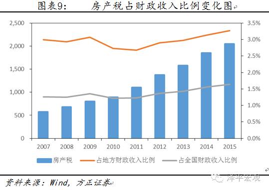 房地产税十四五改革 专家解读房地产税入十四五规划纲要