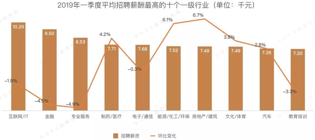 建筑总工程师年薪 建筑总工程师年薪水利