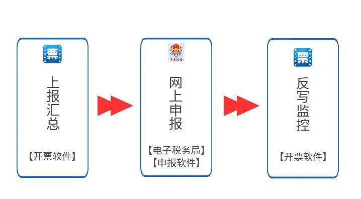 国税自助机报税 税务自助机怎么交税