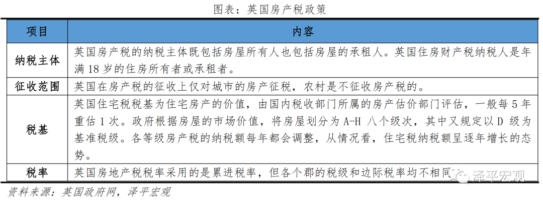 房地产税的面积 房地产税面积是建筑面积吗