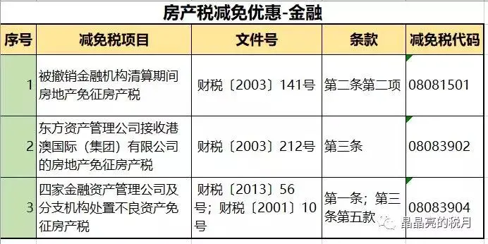 房地产税放宽政策 房地产税放宽政策有哪些