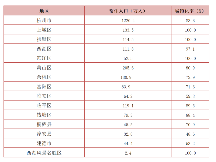 杭州房地产税征收标准 杭州房地产税征收标准表