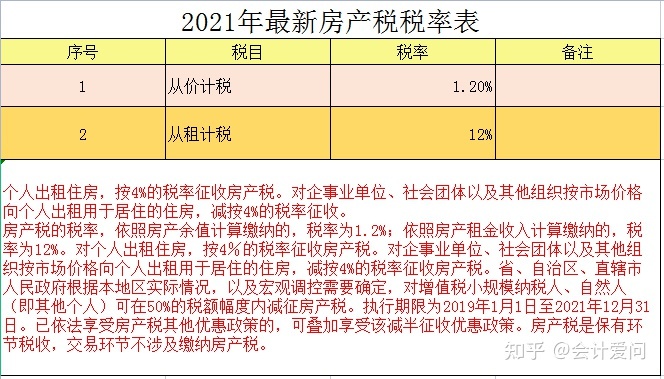 2021重庆房地产税 重庆房产税2021年税率