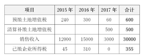 太原市房地产税退税 太原市房地产税退税标准