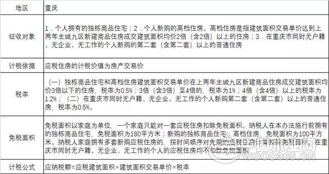 房地产税是让谁交 房地产税是让谁交的